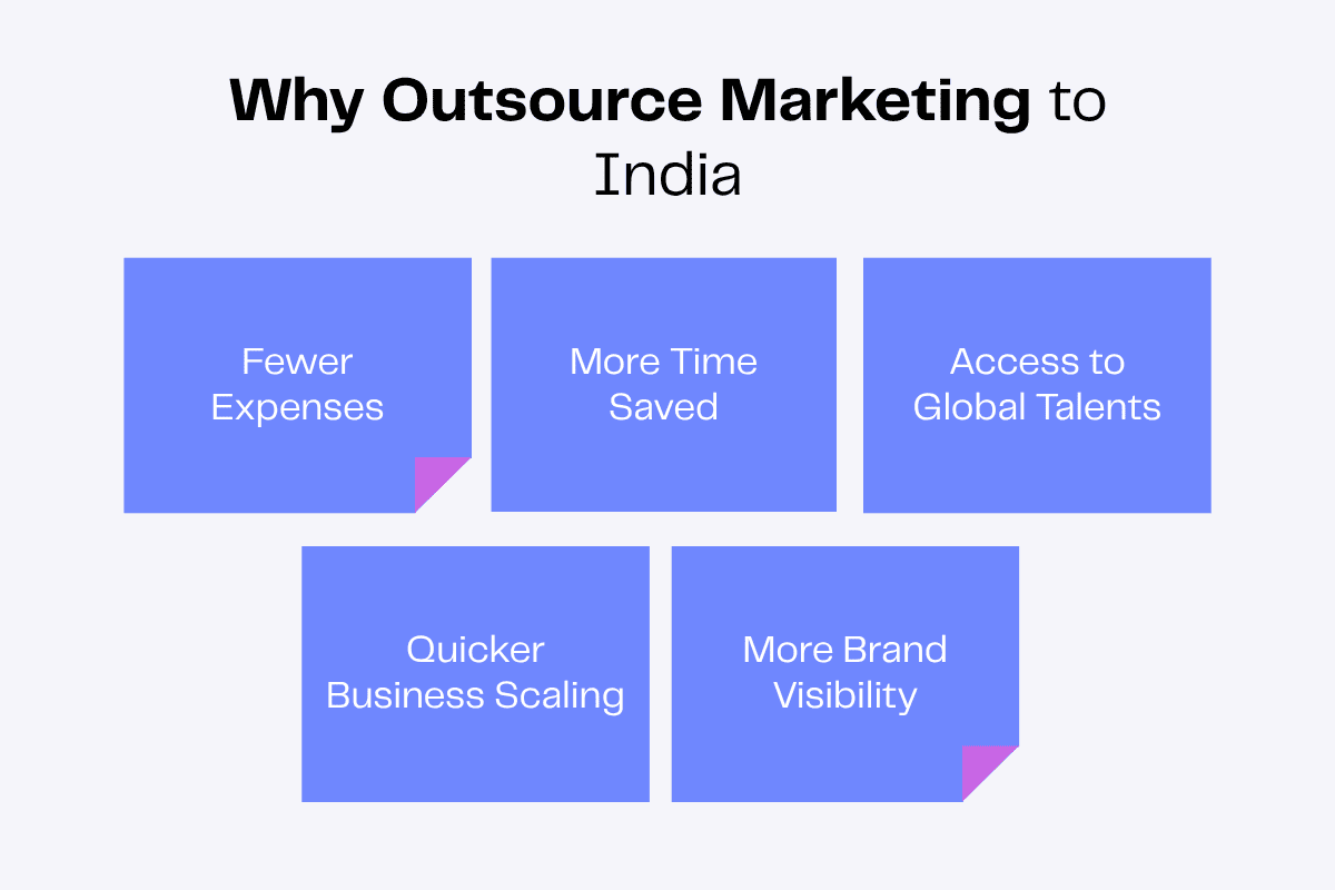 Infographic: Why Outsource Marketing to India - Fewer Expenses, More Time Saved, Global Talents, Scaling, Brand Visibility