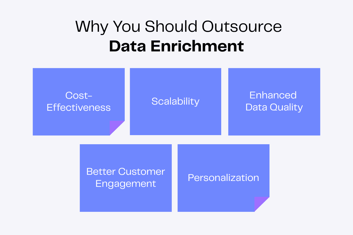 Outsource data enrichment benefits: cost-effectiveness, scalability, enhanced data quality, better customer engagement, personalization.