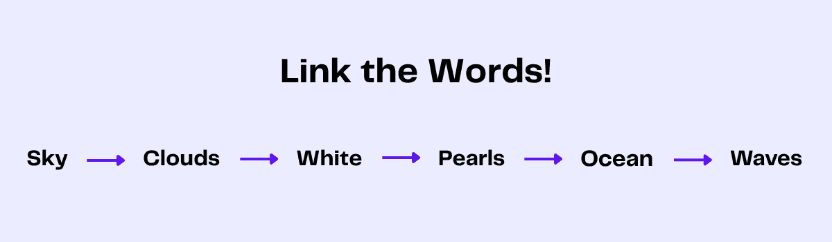 Word association game: Sky → Clouds → White → Pearls → Ocean → Waves