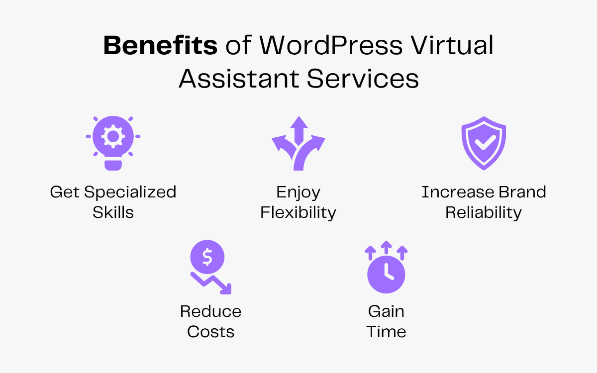 Benefits of WordPress Virtual Assistant Services: specialized skills, flexibility, brand reliability, reduced costs, and time gain.