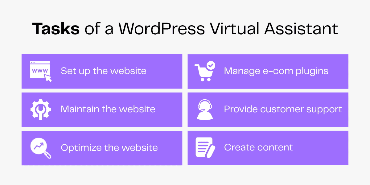 WordPress Virtual Assistant tasks: website setup, maintenance, optimization, content, e-commerce plugins, customer support.
