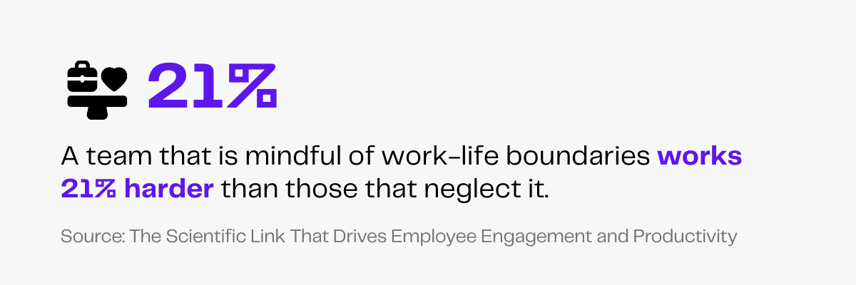 Teams with work-life balance are 21% more productive